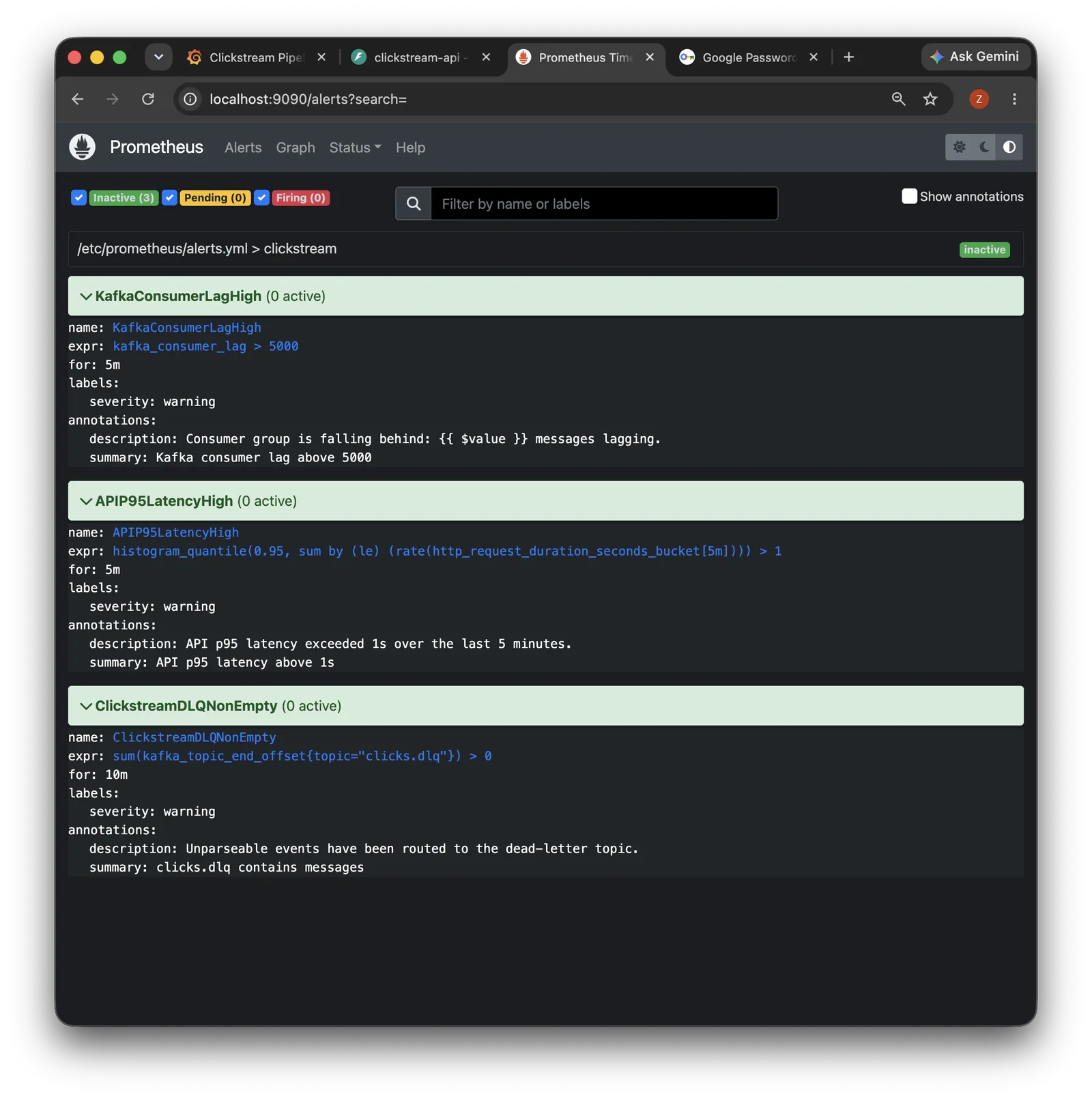 Prometheus alert rules for Kafka consumer lag, API latency, and dead-letter queue depth